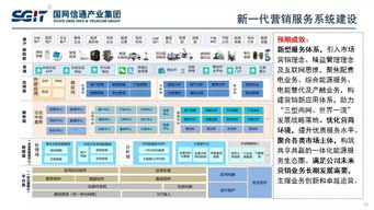 信通技術鑄就智慧電網新篇章——國網信通產業(yè)集團副總經理孫德棟談泛在電力物聯網建設與發(fā)展