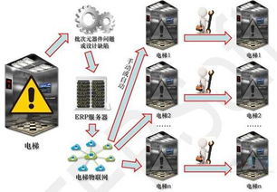 深圳市賽億科技 以創(chuàng)新物聯網解決方案驅動行業(yè)變革